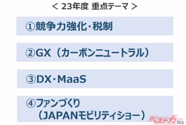 自工会の2023年の重点項目。特に「(1)」の(国際的な競争力強化のための)自動車関連税制改革については、ぜひともがんばってほしい!!