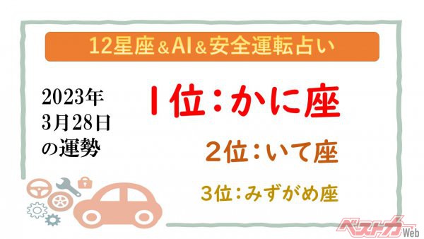 【12星座＆AI&安全運転占い】今日のあなたの運勢は？