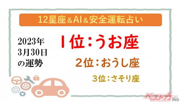 【12星座＆AI&安全運転占い】今日のあなたの運勢は？