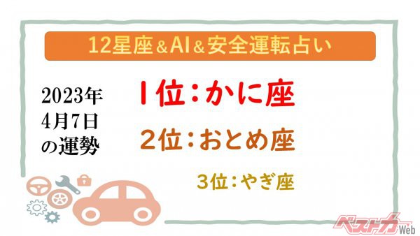 【12星座＆AI&安全運転占い】今日のあなたの運勢は？