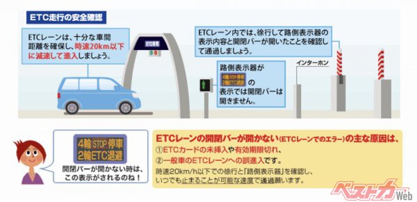 ETCレーンを通過するときには、車速20km/h以下までスピードを落とすこと（NEXCO西日本「ETCで走ろう会」オフィシャルサイトより）