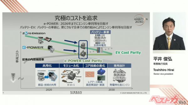 「新開発電動パワートレインの試作ユニット」の説明会にて、専務執行役員の平井氏が説明したプレゼンの１ページ。e-POWER、BEVの車両コストを、ガソリン車と同じレベルまでコストダウンをする計画だ