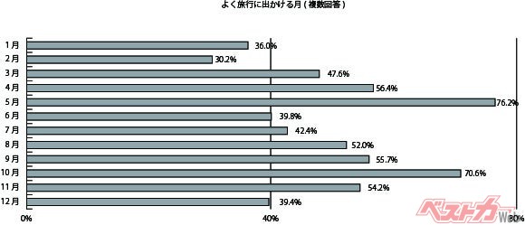 出典：キャンピングカー白書2023より