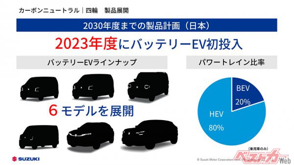 成長戦略説明会の資料内で記された製品計画。日本では2030年度までに6モデルのBEVを展開する予定。シルエットを見るとワゴンRやハスラーに似た車種があり、登録車サイズと思われるSUVが2車種ある