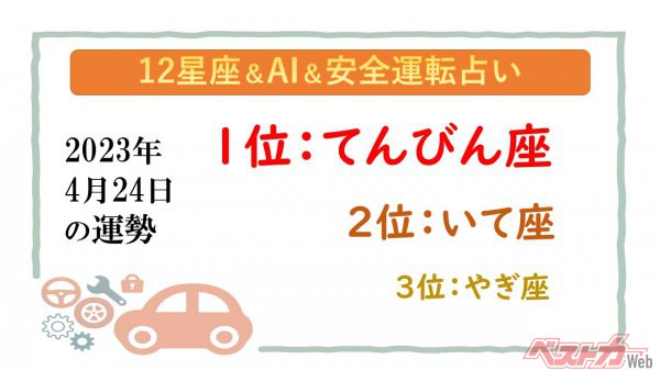 【12星座＆AI&安全運転占い】今日のあなたの運勢は？