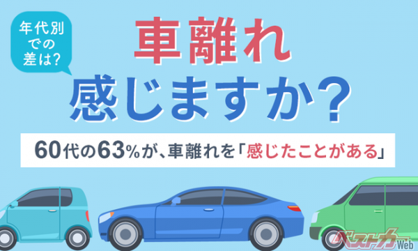 【車離れ感じますか？】60代の63％が、車離れを「感じたことがある」 年代別での差は？