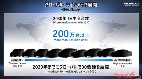 2030年までにグローバルで30機種のEVが投入予定