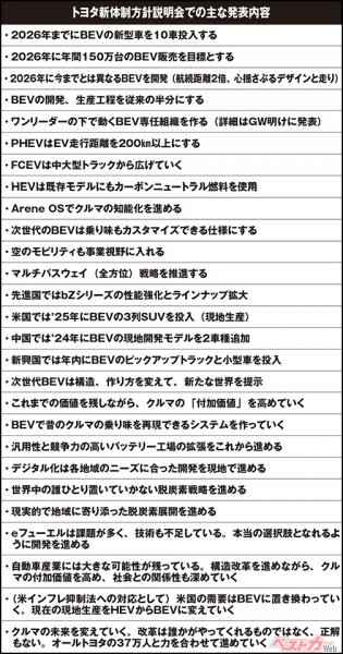 新体制発表会での主な発表内容。上から5項目目に「ワンリーダーの下で動くBEV専任組織を作る」とある。GW明けの動きに注目だ
