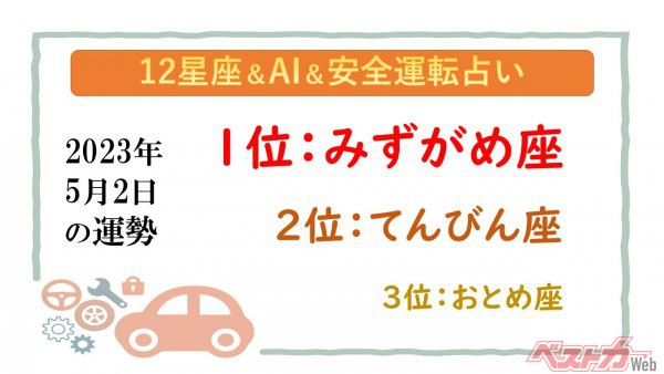 【12星座＆AI&安全運転占い】今日のあなたの運勢は？