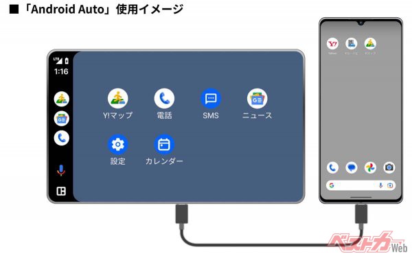 Android端末とディスプレイオーディオへの接続イメージ