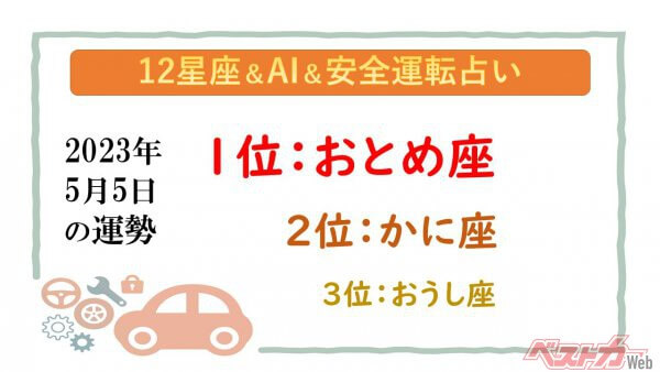 【12星座＆AI&安全運転占い】今日のあなたの運勢は？