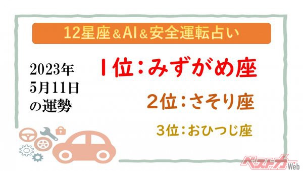 【12星座＆AI&安全運転占い】今日のあなたの運勢は？