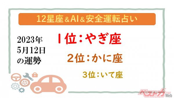 【12星座＆AI&安全運転占い】今日のあなたの運勢は？