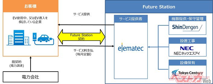 サービス提供スキーム図