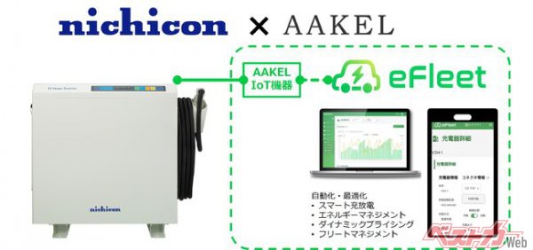 ニチコン × アークエルテクノロジーズ　“EVパワー・ステーション(R)“とAAKEL eFleetの連携を発表　V2H充放電器による基礎充放電ソリューションの拡充