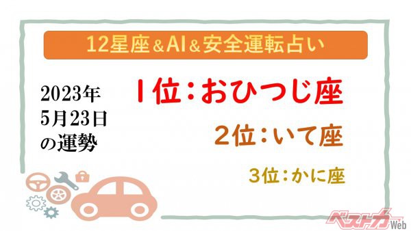 【12星座＆AI&安全運転占い】今日のあなたの運勢は？