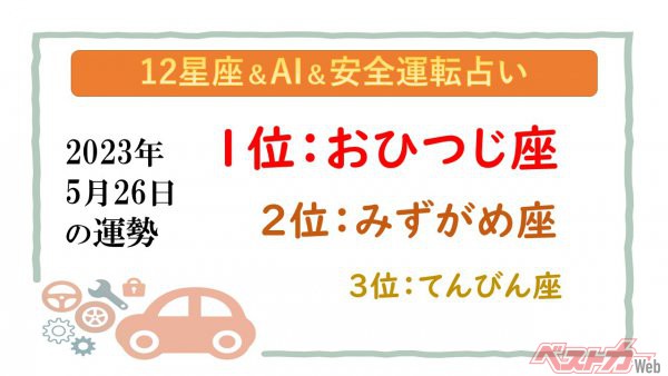 【12星座＆AI&安全運転占い】今日のあなたの運勢は？