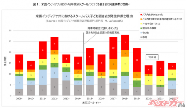 バス用子ども置き去り検知システム「LiDAS(TM)」、送迎用バスの置き去り防止を支援する安全装置のガイドラインの適合認定を取得