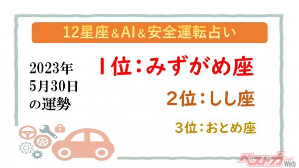 【12星座＆AI&安全運転占い】今日のあなたの運勢は？