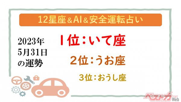 【12星座＆AI&安全運転占い】今日のあなたの運勢は？