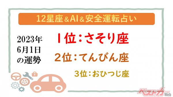 【12星座＆AI&安全運転占い】今日のあなたの運勢は？