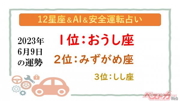 【12星座＆AI&安全運転占い】今日のあなたの運勢は？