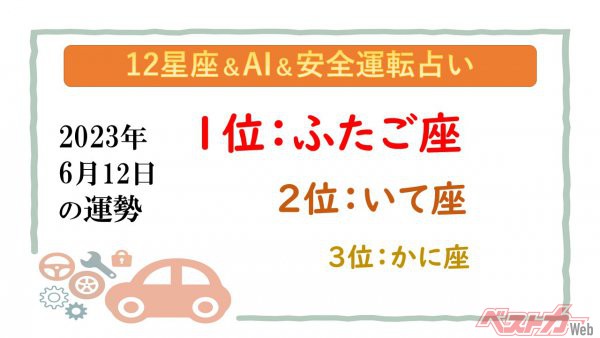 【12星座＆AI&安全運転占い】今日のあなたの運勢は？