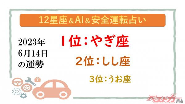 【12星座＆AI&安全運転占い】今日のあなたの運勢は？