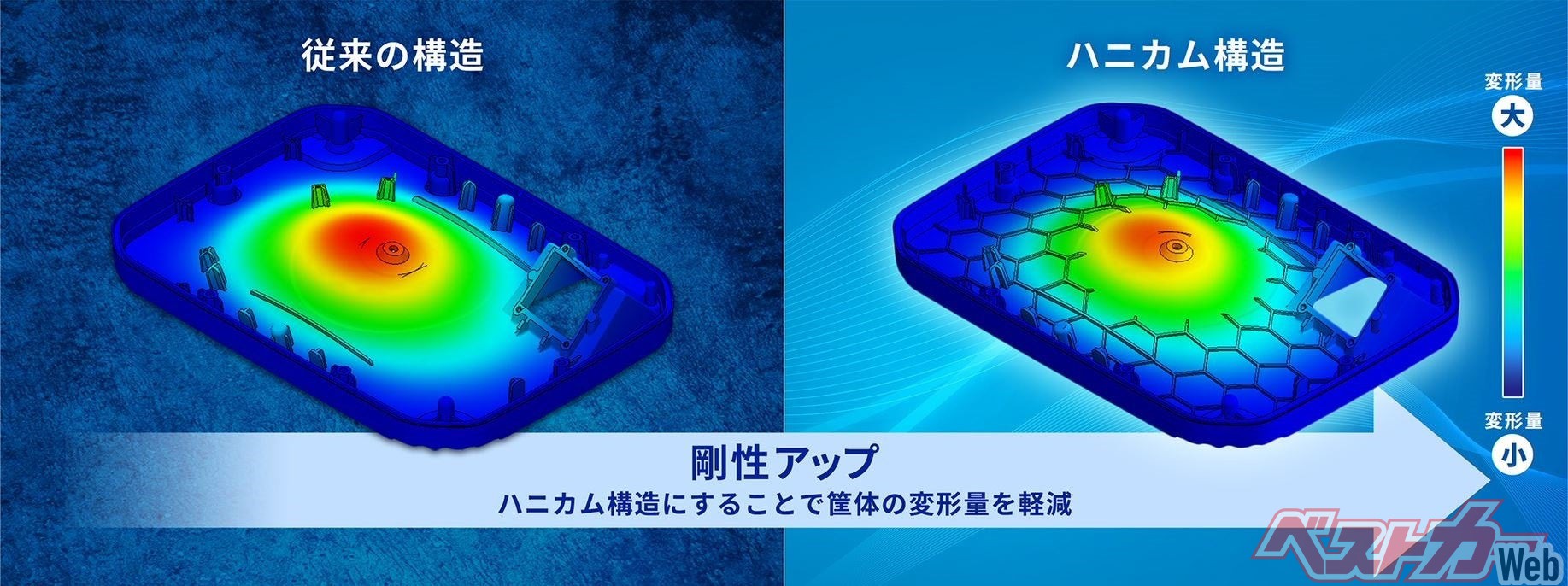 【ハニカム構造で高剛性化を実現】