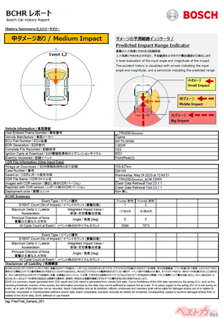 ボッシュ、EDRのデータを中古車販売に活用。客観的なデータで正確な車両評価を可能にする世界初の新技術。Bosch Car History Report（BCHR）を公開。