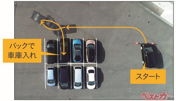 過信は禁物！駐車を支援する「パーキングアシスト」の機能性と安全性について検証