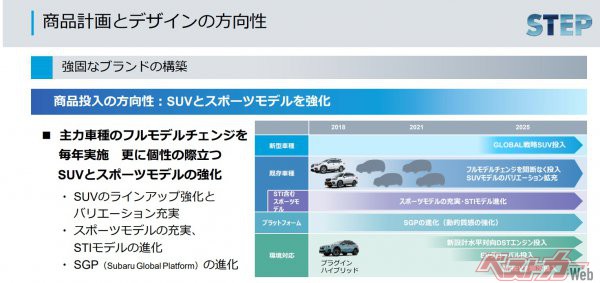 スバルが2018年7月に打ち出した新中期経営計画「STEP」。そのなかでSUV拡充へのロードマップが示されていた