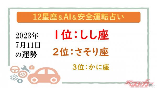 【12星座＆AI&安全運転占い】今日のあなたの運勢は？