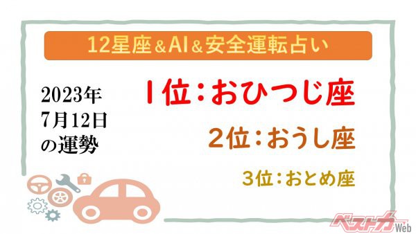 【12星座＆AI&安全運転占い】今日のあなたの運勢は？