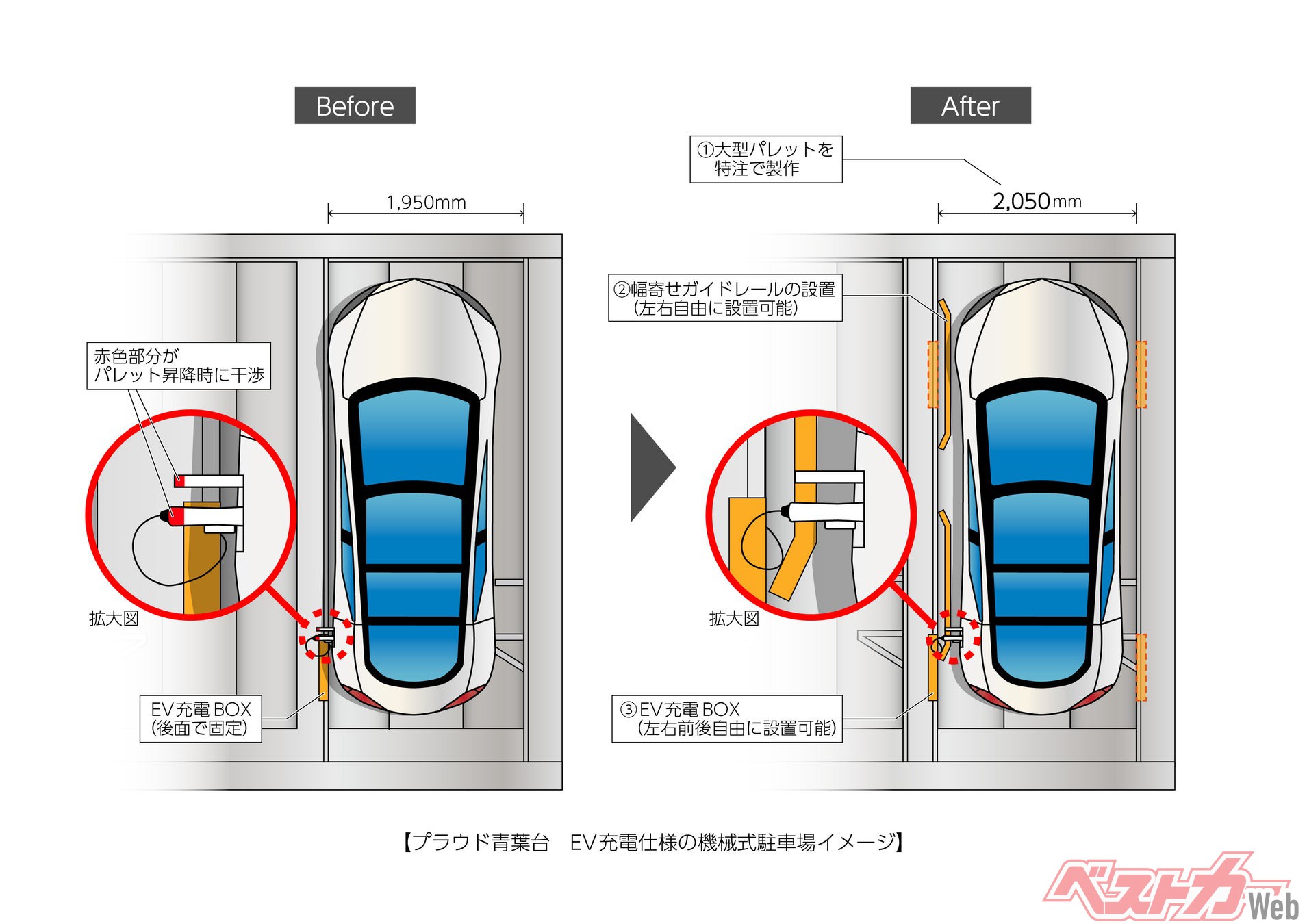 プラウド青葉台 EV充電仕様の機械式駐車場イメージ