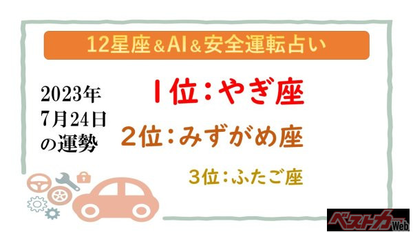 【12星座＆AI&安全運転占い】今日のあなたの運勢は？