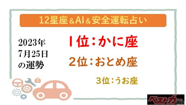 【12星座＆AI&安全運転占い】今日のあなたの運勢は？