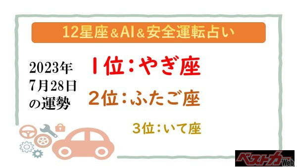 【12星座＆AI&安全運転占い】今日のあなたの運勢は？