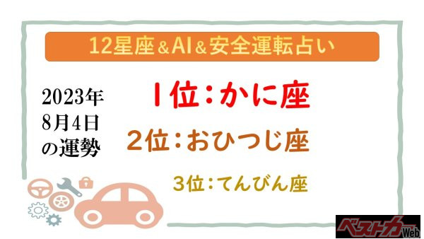 【12星座＆AI&安全運転占い】今日のあなたの運勢は？