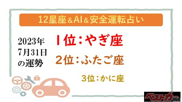 【12星座＆AI&安全運転占い】今日のあなたの運勢は？