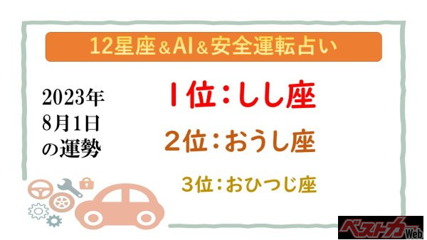 【12星座＆AI&安全運転占い】今日のあなたの運勢は？