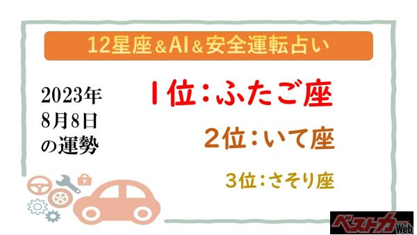 【12星座＆AI&安全運転占い】今日のあなたの運勢は？