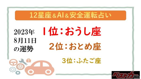 【12星座＆AI&安全運転占い】今日のあなたの運勢は？