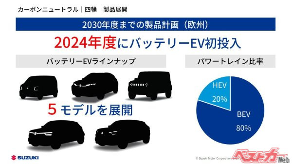 欧州市場では5つのBEVを投入する計画。上段左からワゴンR、フロンクス、ジムニーシエラ。下段左からS-CROSS、eVX。気になるのは上段一番右のジムニーシェラらしきシルエット。欧州市場にあって日本市場の資料にはない
