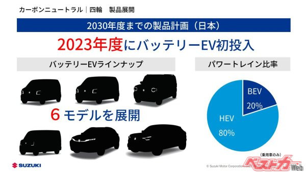 黒いシルエットを見ると、上の段は左からアルト、ワゴンR、ハスラー。下の段は左からエブリイ、2023年1月11日に発表されたフロンクス、2025年までに市販化を計画しているスズキのEV世界戦略車第一弾、eVXに似ている。なんとジムニーはない！