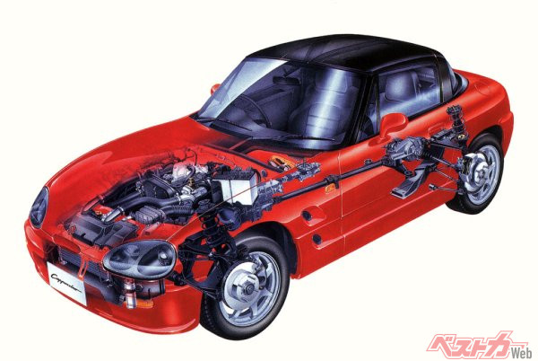 フルモノコック構造のボディやアルミボンネットの採用により、車両重量は700kgに抑えられた。エンジンはアルトワークス用の657CCインタークーラーターボ。足回りは4輪ダブルウィッシュボーンという贅沢さ