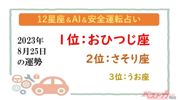 【12星座＆AI&安全運転占い】今日のあなたの運勢は？