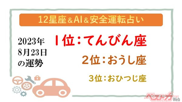 【12星座＆AI&安全運転占い】今日のあなたの運勢は？