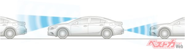 スマート・シティ・ブレーキ・サポート(SCBS)