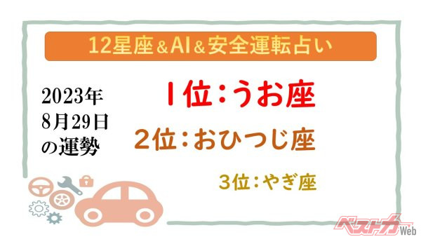 【12星座＆AI&安全運転占い】今日のあなたの運勢は？